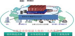 云时代到来,离岸软件外包何去何从