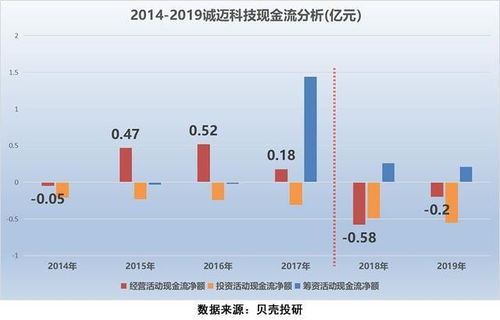 诚迈科技 从20元到200元,将是下一个微软