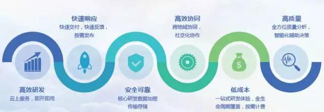 华为云推广宣讲会中关村e谷站活动顺利举行