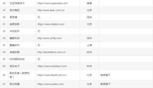偷偷爆料下国内比较大型的 it 软件外包公司名单 2023 最新版