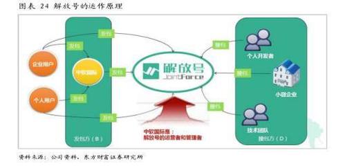 中软国际(00354):谁说软件外包公司不赚钱?