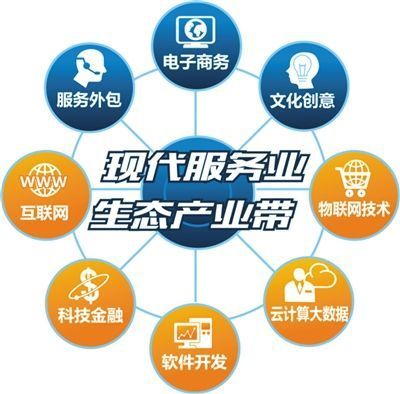 为什么“互联网+人力资源服务”最受资本欢迎?