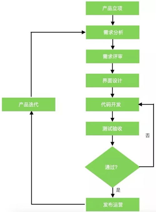 北京软件外包服务
