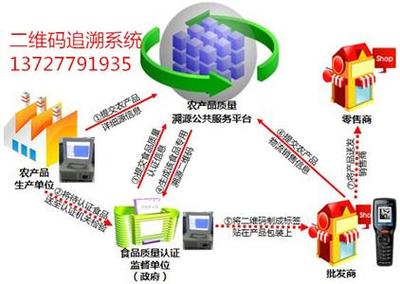重要农产品质量追溯项目外包