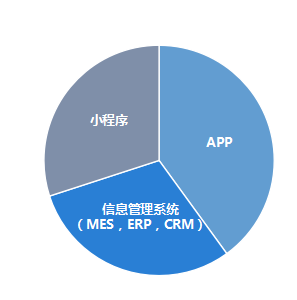 对日软件外包哪家好信赖推荐 苏州鼎锐