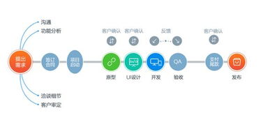app软件开发的那些事