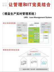 精益生产实时管理 管理资询 jack liucn 最专业的软件外包网和项目外包 项目交易平台