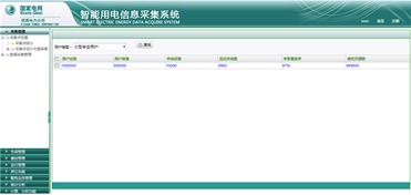 智能用电信息采集系统 最专业的软件外包网和项目外包 项目交易平台
