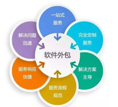 软件外包服务:您定制软件解决方案的首选合作伴侣