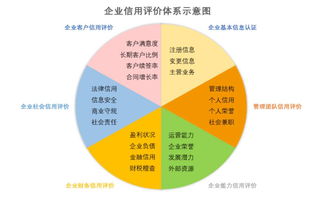 重磅 中国服务外包交易指数今日发布