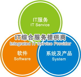 广州润盛信息科技-一大把企业商铺