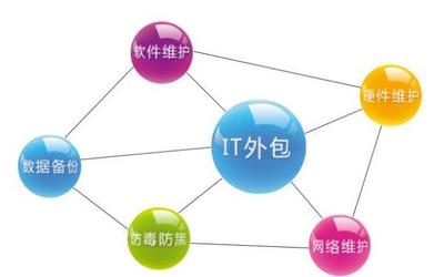 软件外包服务行业市场分析与软件开发项目前景