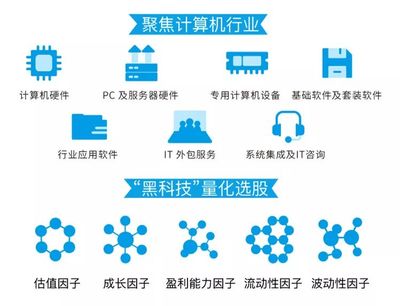 红包行情催生高增长板块 今年以来软件开发行业涨超40%，新基金今日发行助力