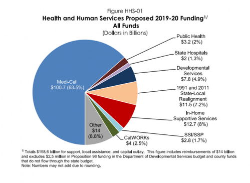 东欧软件开发外包 优势国家与行业机遇