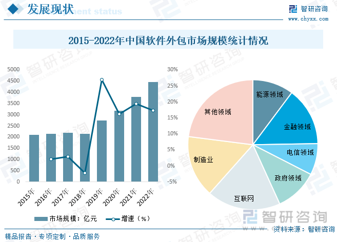 软件服务外包行业报告 全球信息交流与社会分工细化的驱动