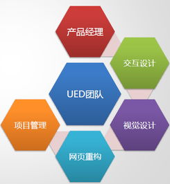 深入浅出产品管理 以火龙果软件工程为例看软件开发中的产品经理角色