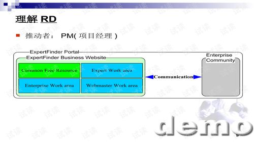 欧美软件外包项目管理培训之四 软件开发案例深度剖析
