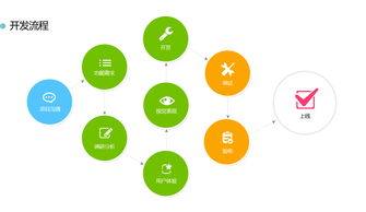 企业级移动应用解决方案 商城开发与专业定制软件开发